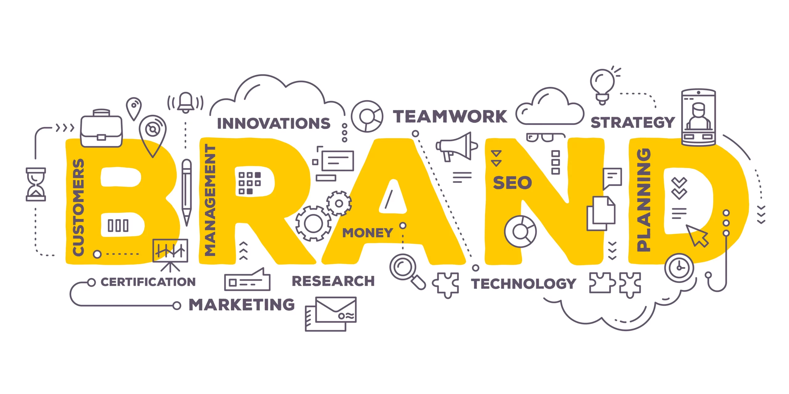 Entwicklung einer soliden Markenstrategie