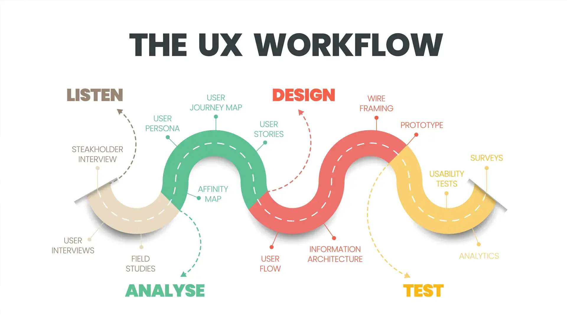 Webdesign Mosbach - UX Workflow